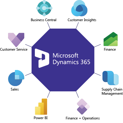 MICROSOFTDYNAMICS365